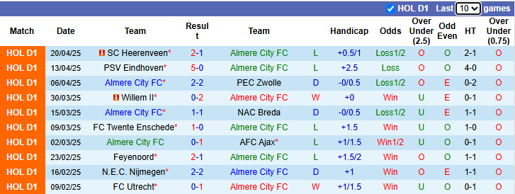 Nhận định, soi kèo Almere City vs Go Ahead Eagles, 21h45 ngày 27/4: Cơ hội cho chủ nhà - Ảnh 2