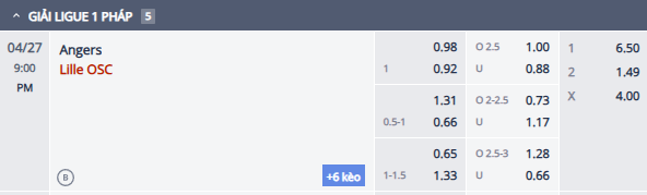 Nhận định, soi kèo Angers vs Lille, 20h00 ngày 27/4: Nỗi lo xa nhà - Ảnh 1