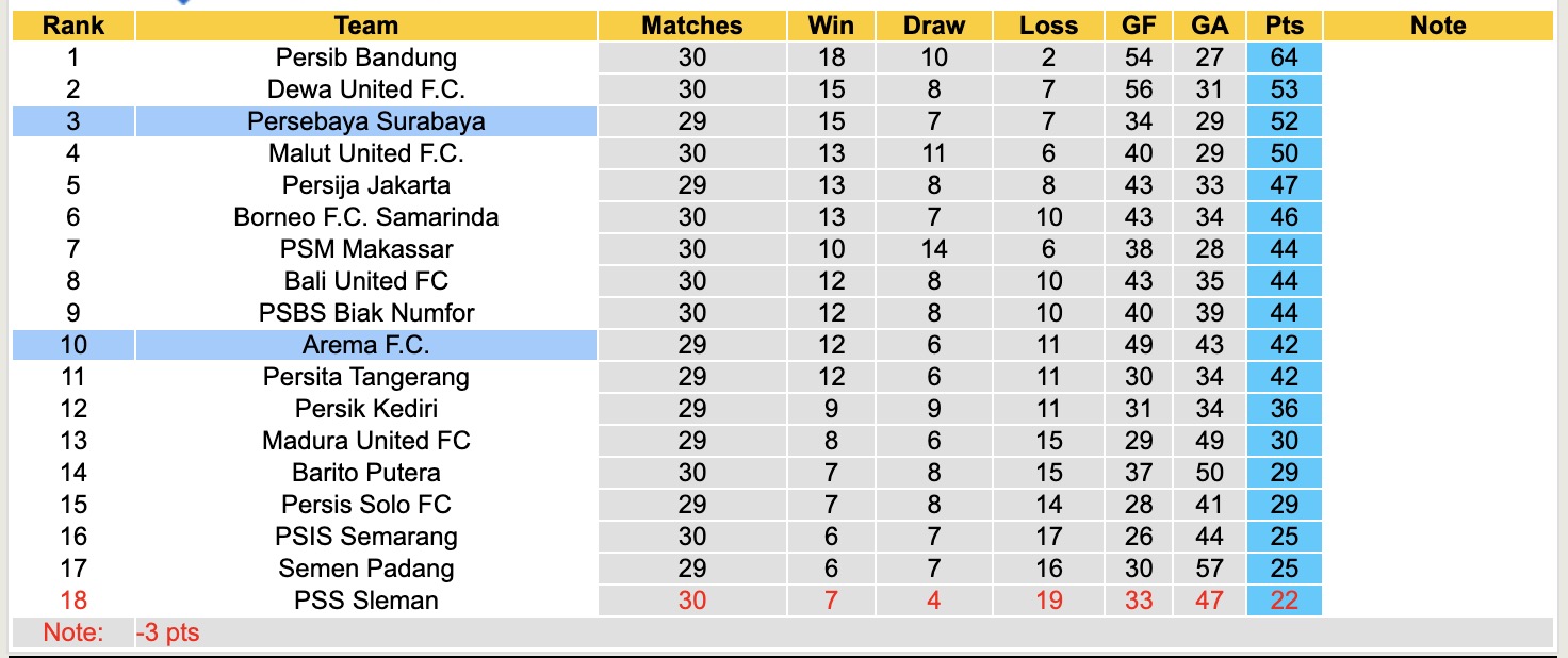 Nhận định, soi kèo Arema vs Persebaya Surabaya, 15h30 ngày 28/4: Lịch sử gọi tên - Ảnh 5