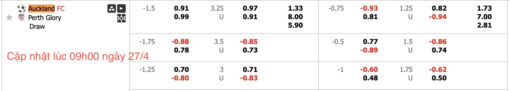 Nhận định, soi kèo Auckland FC vs Perth Glory, 12h00 ngày 27/4: Trả nợ ngọt ngào - Ảnh 6