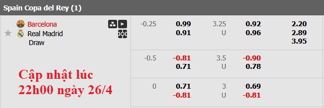 Nhận định, soi kèo Barcelona vs Real Madrid, 3h00 ngày 27/4: Căng như dây đàn - Ảnh 7