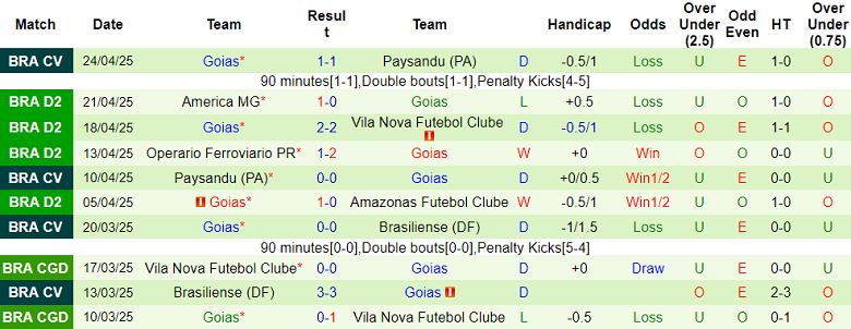 Nhận định, soi kèo Botafogo SP vs Goias, 05h30 ngày 29/4: Cửa trên thắng thế - Ảnh 2