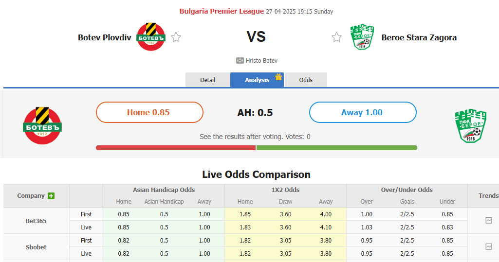 Nhận định, soi kèo Botev Plovdiv vs Beroe, 19h15 ngày 27/4: Đứng vững ở ngôi đầu - Ảnh 1