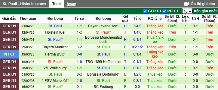 Nhận định, soi kèo Bremen vs St. Pauli, 22h30 ngày 27/4: Tiếp đà thăng hoa - Ảnh 3