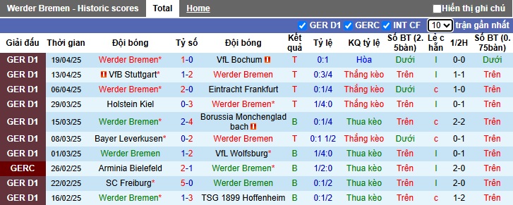 Nhận định, soi kèo Bremen vs St. Pauli, 22h30 ngày 27/4: Tiếp đà thăng hoa - Ảnh 4