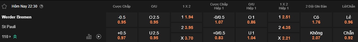 Nhận định, soi kèo Bremen vs St. Pauli, 22h30 ngày 27/4: Tiếp đà thăng hoa - Ảnh 5