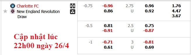 Nhận định, soi kèo Charlotte vs New England, 6h30 ngày 27/4: Những vị khách khó chơi - Ảnh 6