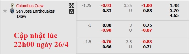 Nhận định, soi kèo Columbus Crew vs San Jose Earthquakes, 6h30 ngày 27/4: Không dễ cho chủ nhà - Ảnh 6