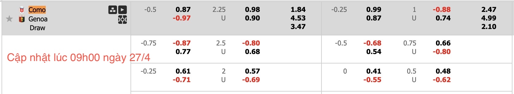 Nhận định, soi kèo Como vs Genoa, 17h30 ngày 27/4: Tiếp diễn niềm vui - Ảnh 9