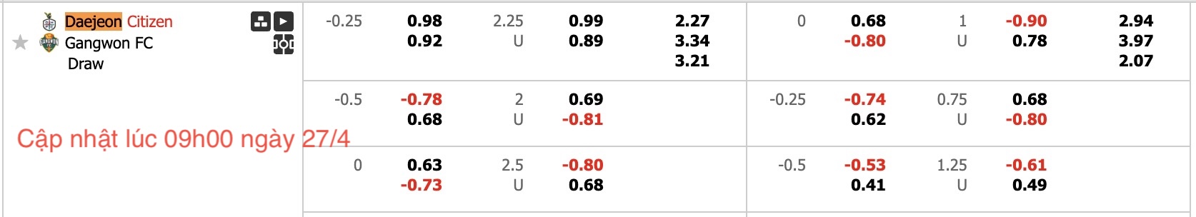 Nhận định, soi kèo Daejeon Hana Citizen vs Gangwon, 14h30 ngày 27/4: Củng cố ngôi đầu - Ảnh 6