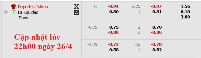Nhận định, soi kèo Deportes Tolima vs La Equidad, 6h20 ngày 27/4: Chênh lệch đẳng cấp - Ảnh 6