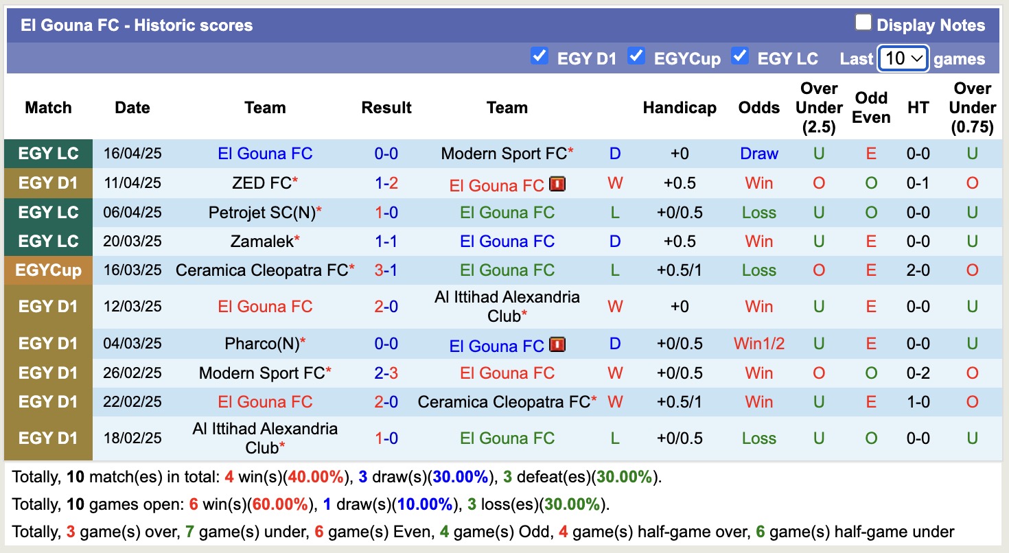 Nhận định, soi kèo El Gouna vs Smouha, 20h00 ngày 28/4: 3 điểm nhọc nhằn - Ảnh 2