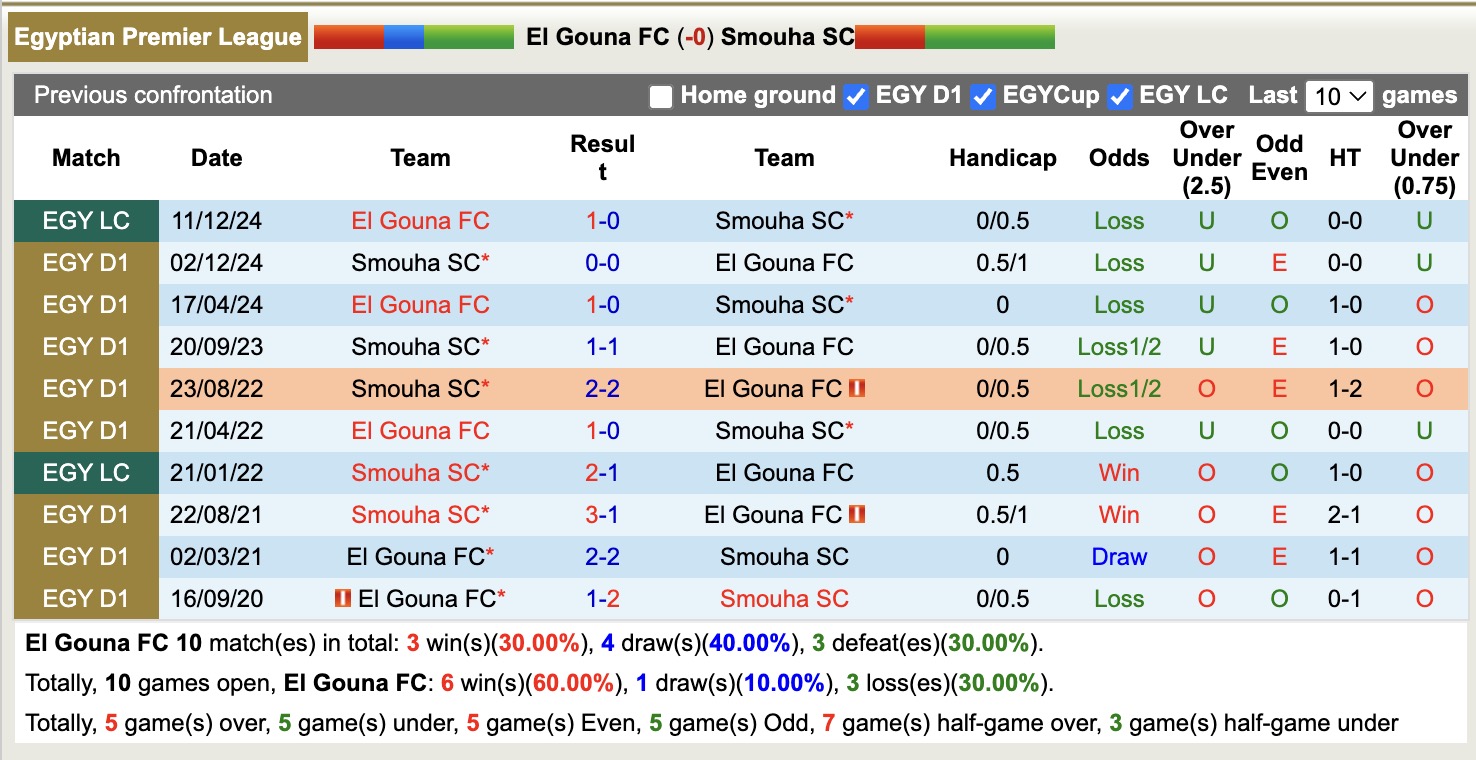 Nhận định, soi kèo El Gouna vs Smouha, 20h00 ngày 28/4: 3 điểm nhọc nhằn - Ảnh 4