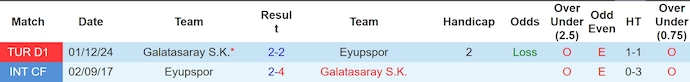 Nhận định, soi kèo Eyupspor vs Galatasaray, 23h00 ngày 27/4: Chứng tỏ đẳng cấp - Ảnh 4