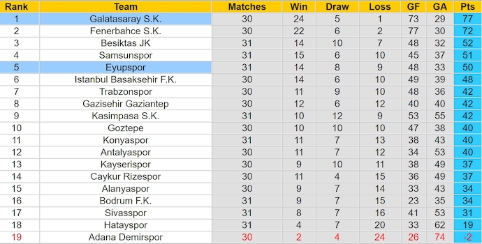 Nhận định, soi kèo Eyupspor vs Galatasaray, 23h00 ngày 27/4: Chứng tỏ đẳng cấp - Ảnh 5
