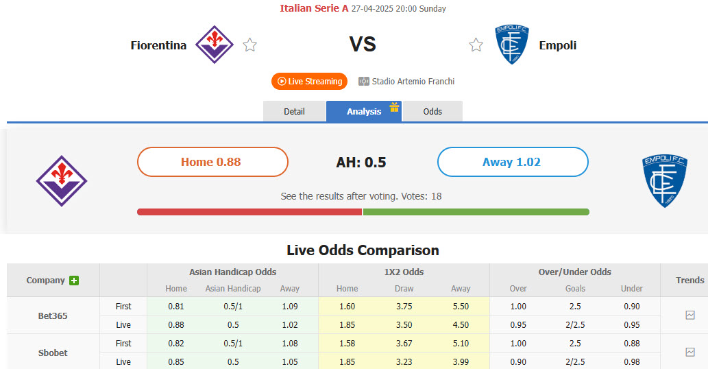 Nhận định, soi kèo Fiorentina vs Empoli, 20h00 ngày 27/4: Vượt qua nghịch cảnh - Ảnh 1