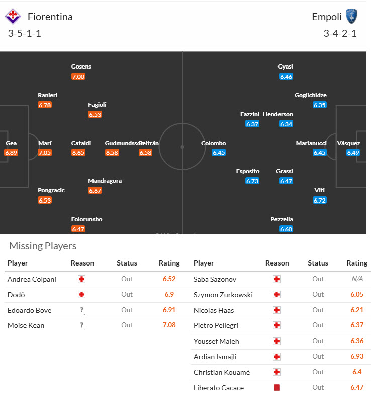 Nhận định, soi kèo Fiorentina vs Empoli, 20h00 ngày 27/4: Vượt qua nghịch cảnh - Ảnh 5