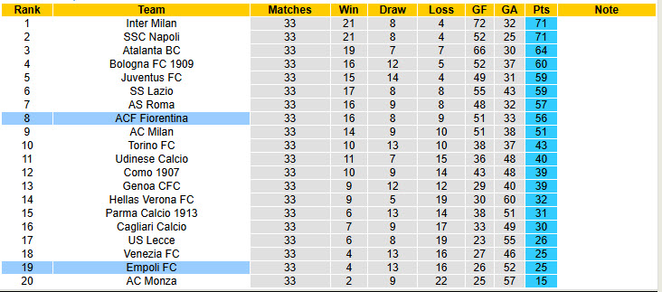 Nhận định, soi kèo Fiorentina vs Empoli, 20h00 ngày 27/4: Vượt qua nghịch cảnh - Ảnh 6