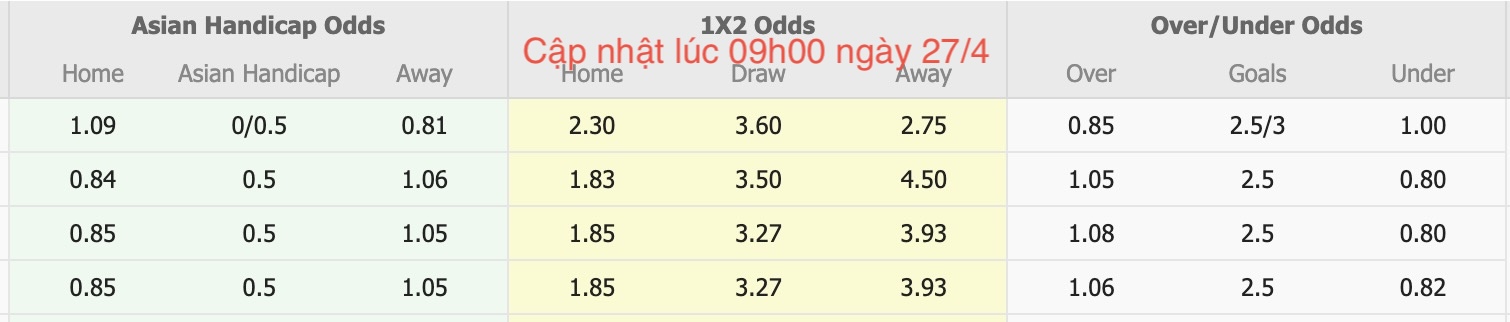 Nhận định, soi kèo Fortuna Sittard vs Willem II, 17h15 ngày 27/4: Những người khốn khổ - Ảnh 6