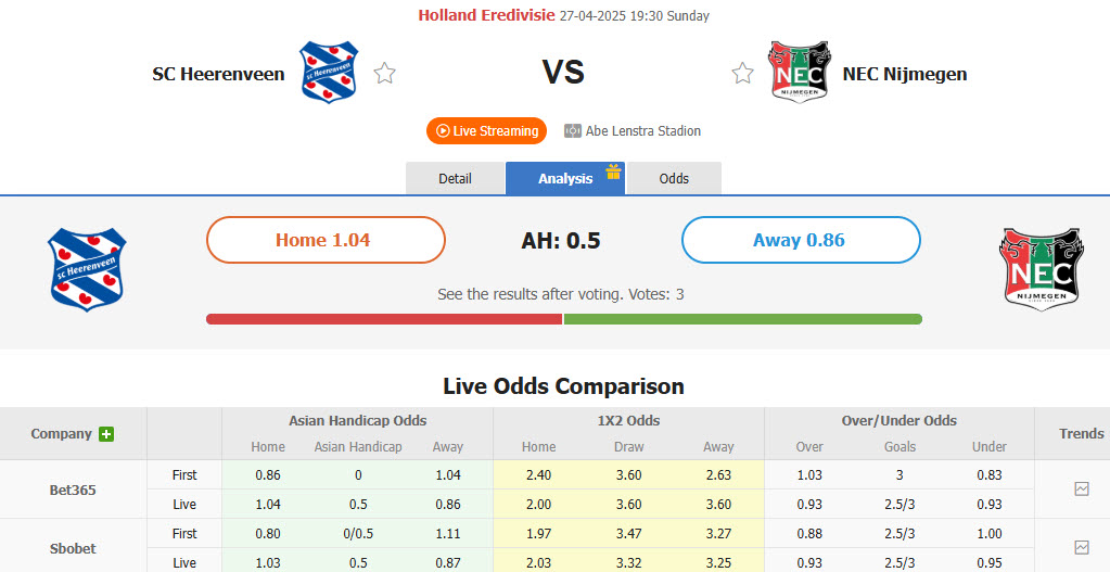 Nhận định, soi kèo Heerenveen vs NEC Nijmegen, 19h30 ngày 27/4: Lung lay top 8 - Ảnh 1