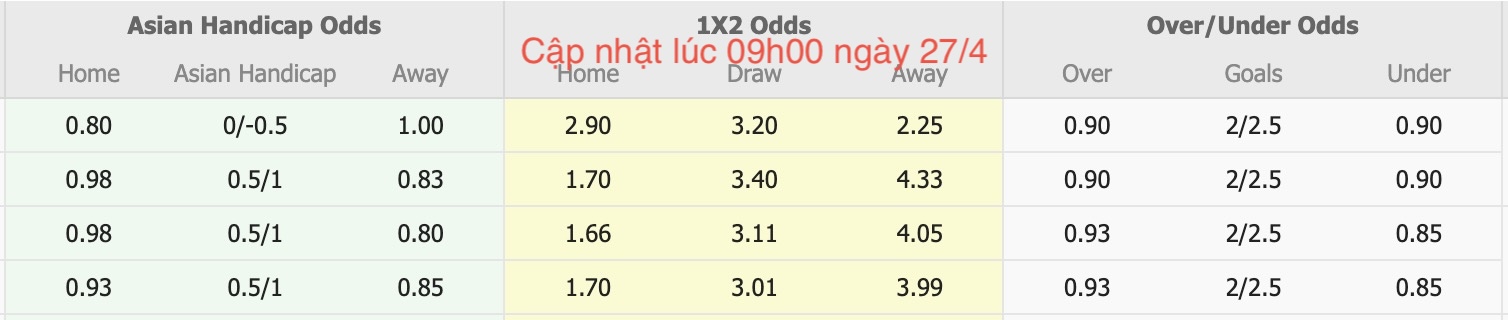 Nhận định, soi kèo Hoàng Anh Gia Lai vs Hải Phòng, 17h00 ngày 27/4: Thắng tiếp lượt về - Ảnh 6