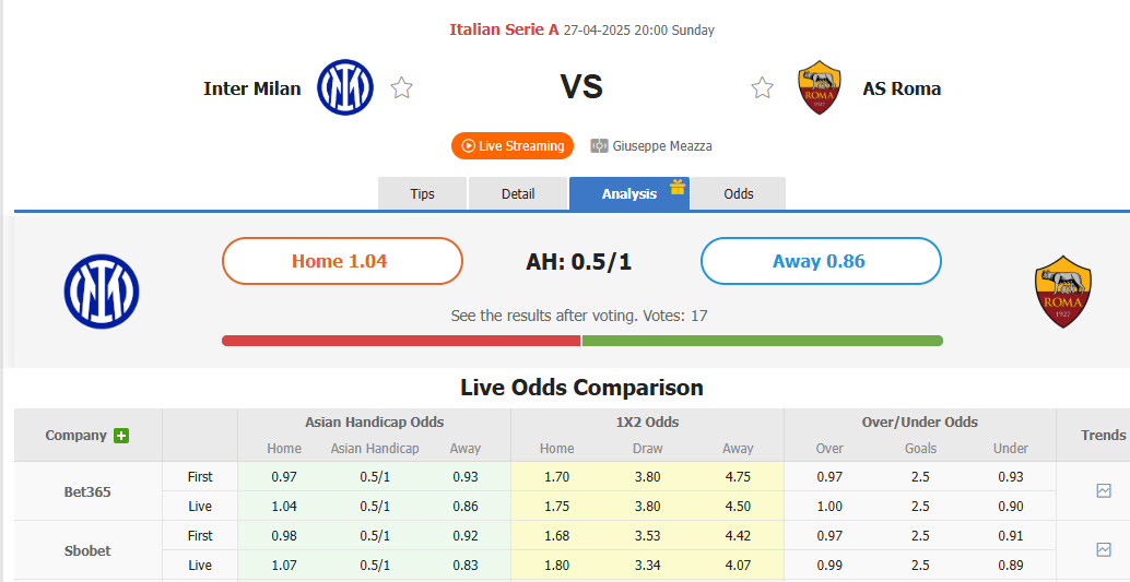 Nhận định, soi kèo Inter Milan vs Roma, 20h00 ngày 27/4: Tình thế đảo ngược - Ảnh 1