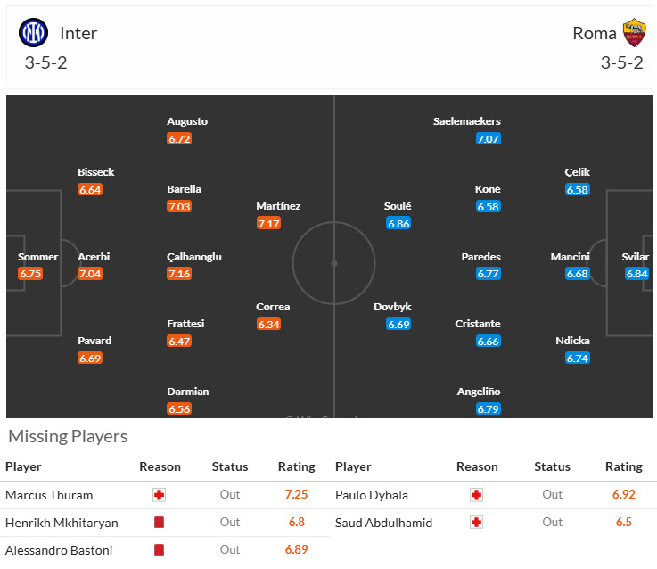 Nhận định, soi kèo Inter Milan vs Roma, 20h00 ngày 27/4: Tình thế đảo ngược - Ảnh 5