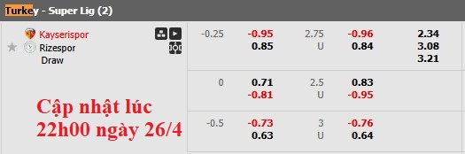 Nhận định, soi kèo Kayserispor vs Rizespor, 23h00 ngày 27/4: Cởi mở - Ảnh 6