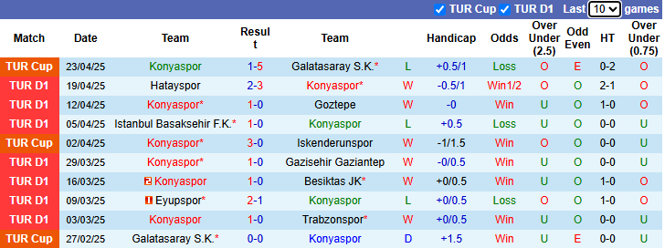 Nhận định, soi kèo Konyaspor vs Adana Demirspor, 20h00 ngày 27/4: Mồi ngon khó bỏ - Ảnh 2