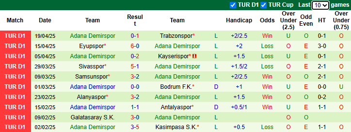 Nhận định, soi kèo Konyaspor vs Adana Demirspor, 20h00 ngày 27/4: Mồi ngon khó bỏ - Ảnh 3