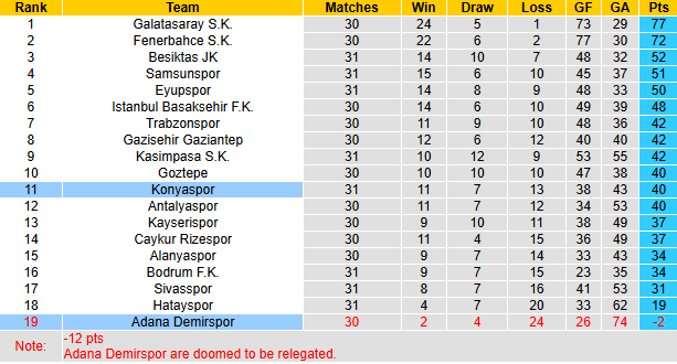 Nhận định, soi kèo Konyaspor vs Adana Demirspor, 20h00 ngày 27/4: Mồi ngon khó bỏ - Ảnh 5