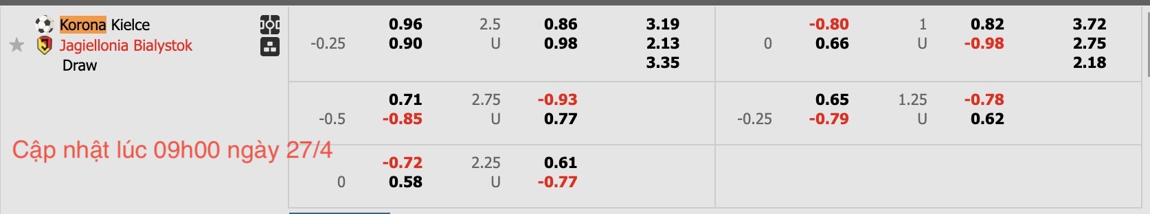 Nhận định, soi kèo Korona Kielce vs Jagiellonia Bialystok, 17h15 ngày 27/4: Tập trung quốc nội - Ảnh 6