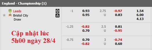 Nhận định, soi kèo Leeds vs Bristol, 2h00 ngày 29/4: Cơ hội cho đội khách - Ảnh 5