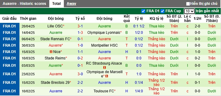 Nhận định, soi kèo Lens vs Auxerre, 22h15 ngày 27/4: Nỗ lực bám đuổi Top 6 - Ảnh 3