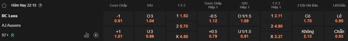 Nhận định, soi kèo Lens vs Auxerre, 22h15 ngày 27/4: Nỗ lực bám đuổi Top 6 - Ảnh 5