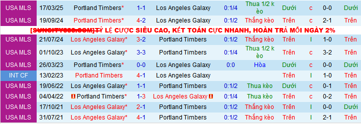 Nhận định, soi kèo Los Angeles Galaxy vs Portland Timbers, 08h00 ngày 28/4 - Ảnh 3