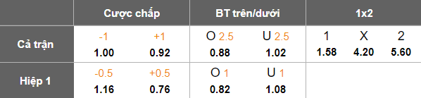 Nhận định, soi kèo Mjallby vs Degerfors, 19h00 ngày 27/4: Niềm tin cửa trên - Ảnh 5