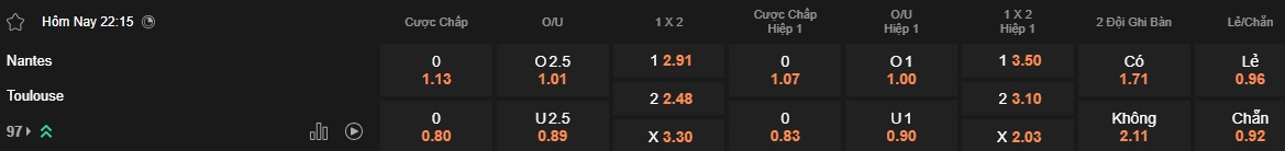 Nhận định, soi kèo Nantes vs Toulouse, 22h15 ngày 27/4: Làm khó cửa trên - Ảnh 5