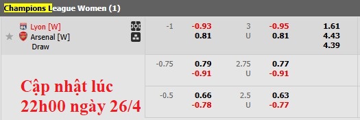 Nhận định, soi kèo nữ Lyon vs nữ Arsenal, 23h00 ngày 27/4: Vé sớm cho Lyon - Ảnh 5