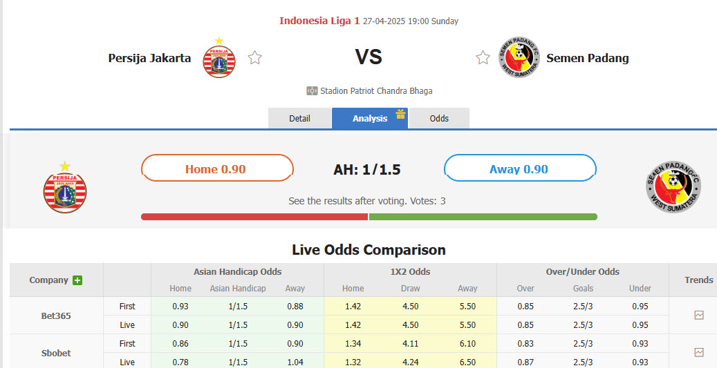 Nhận định, soi kèo Persija Jakarta vs Semen Padang, 19h00 ngày 27/4: Cơ hội có điểm - Ảnh 1