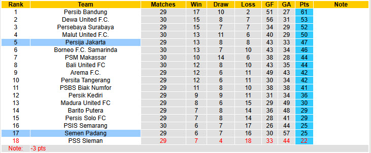 Nhận định, soi kèo Persija Jakarta vs Semen Padang, 19h00 ngày 27/4: Cơ hội có điểm - Ảnh 5