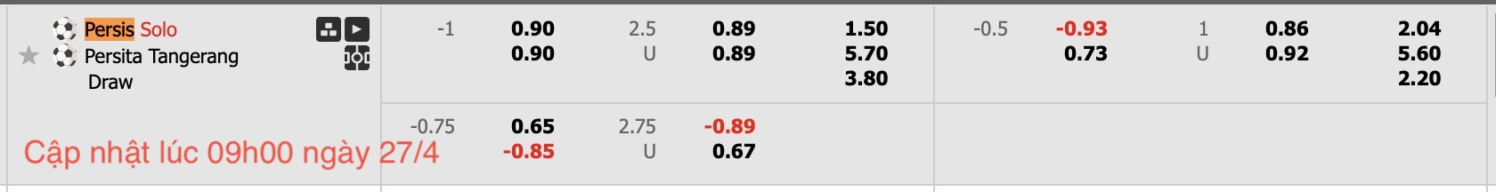 Nhận định, soi kèo Persis Solo vs Persita Tangerang, 15h30 ngày 27/4: Sáng cửa dưới - Ảnh 6