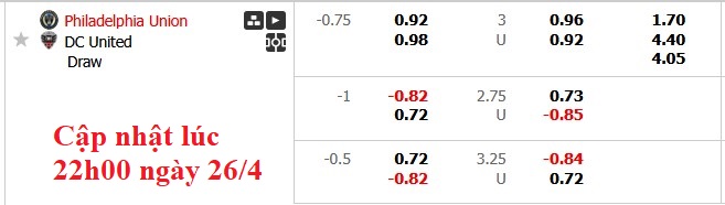 Nhận định, soi kèo Philadelphia vs DC. United, 3h30 ngày 27/4: Duy trì phong độ cao - Ảnh 6