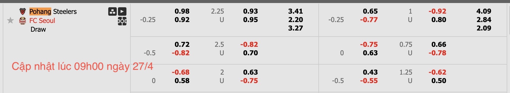 Nhận định, soi kèo Pohang Steelers vs FC Seoul, 12h00 ngày 27/4: Chiến thắng nhọc nhằn - Ảnh 6