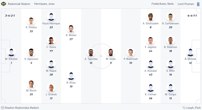 Nhận định, soi kèo Radomiak Radom vs Lech Poznan, 22h30 ngày 27/4: Phong độ trái ngược - Ảnh 6