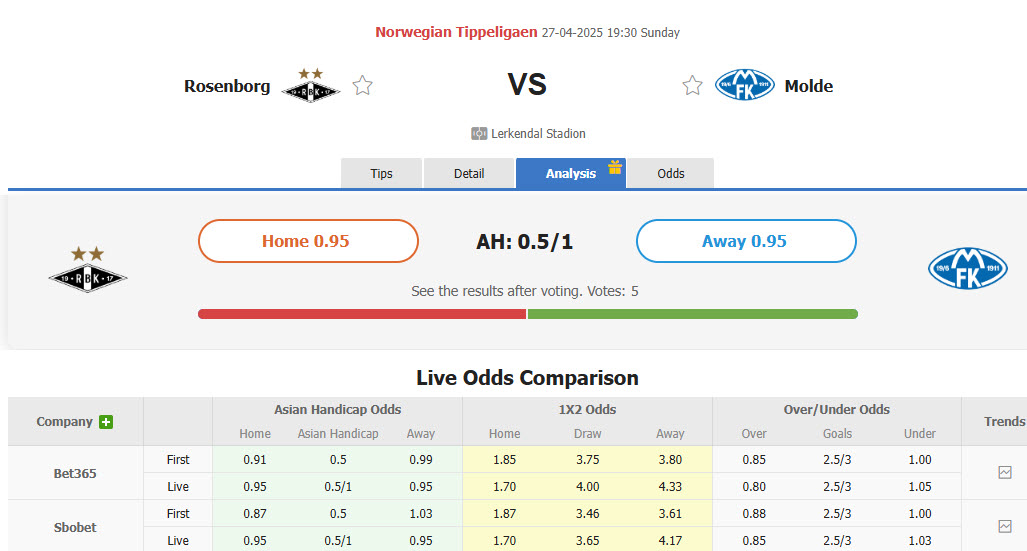 Nhận định, soi kèo Rosenborg vs Molde, 19h30 ngày 27/4: Khởi đầu tuyệt đối - Ảnh 1