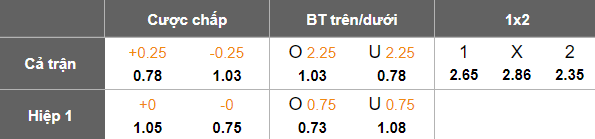 Nhận định, soi kèo SHB Đà Nẵng vs Thanh Hóa, 18h00 ngày 27/4: Chia điểm? - Ảnh 5