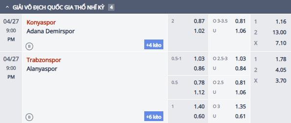 Nhận định, soi kèo Trabzonspor vs Alanyaspor, 20h00 ngày 27/4: Khó có bất ngờ - Ảnh 1