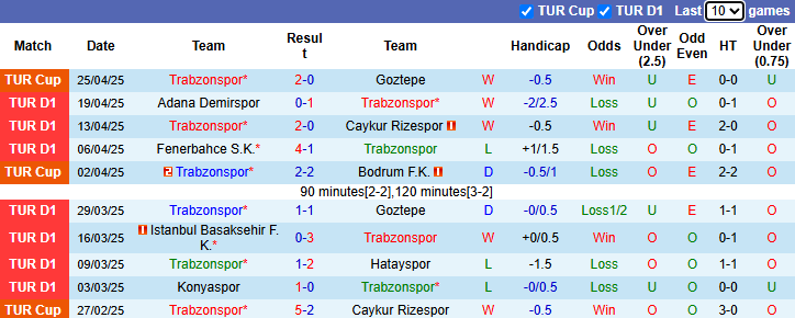 Nhận định, soi kèo Trabzonspor vs Alanyaspor, 20h00 ngày 27/4: Khó có bất ngờ - Ảnh 2