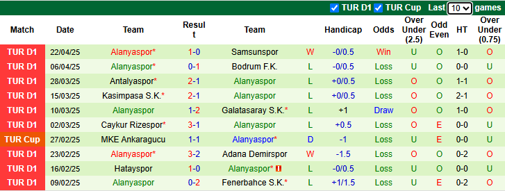 Nhận định, soi kèo Trabzonspor vs Alanyaspor, 20h00 ngày 27/4: Khó có bất ngờ - Ảnh 3